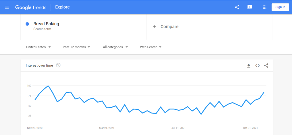 Screenshot of Google Trends graph.